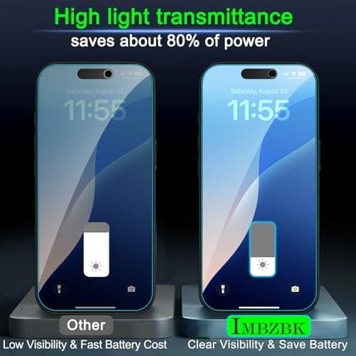 IMBZBK Verre Trempé iPhone 17 Pro Max - Qualité Militaire, 9H+ Anti-Rayures, Anti-Espion & Dépoussiérage Automatique, 3+