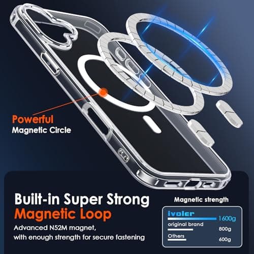 ivoler Coque Magnétique pour iPhone 17, Compatible MagSafe, Protection Antichoc Militaire Étui Dos Transparent Anti-Rayu